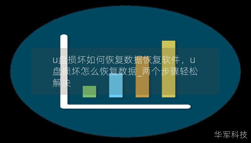 u盤損壞如何恢復數據恢復軟件，u盤損壞怎么恢復數據_兩個步驟輕松解決