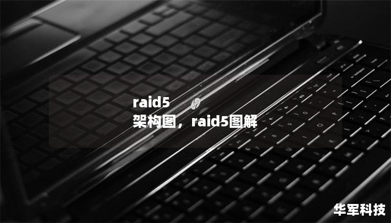 raid5 架構(gòu)圖，raid5圖解